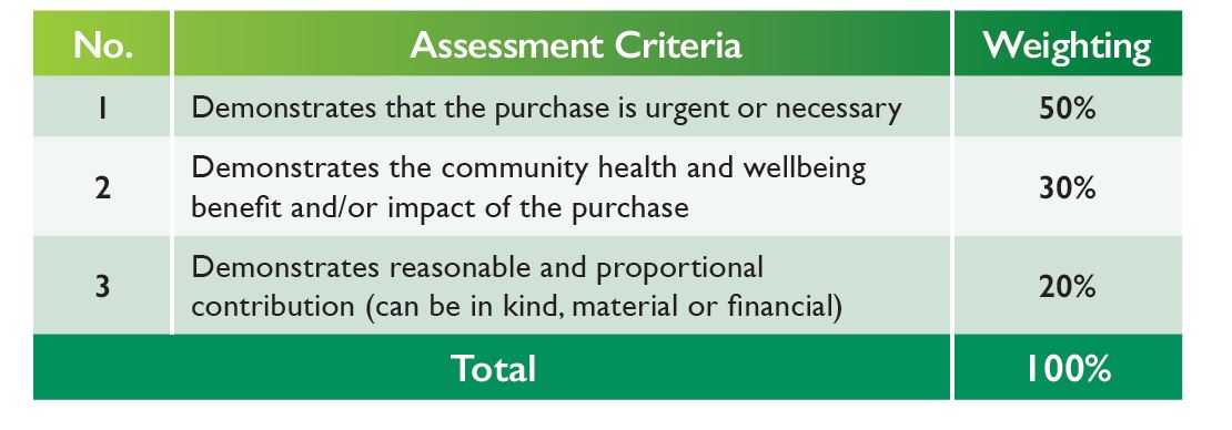 Equipment grant assessment criteria